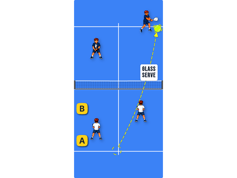 Reading a glass serve