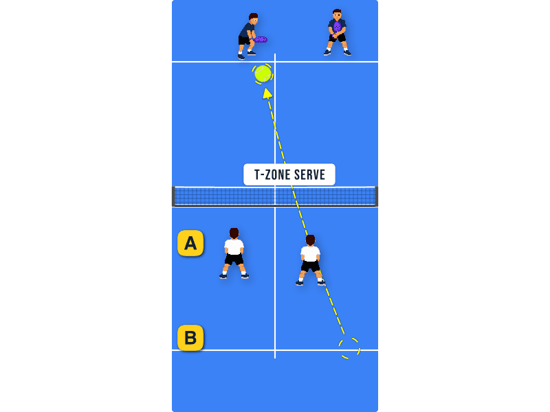 Third shot after a T serve