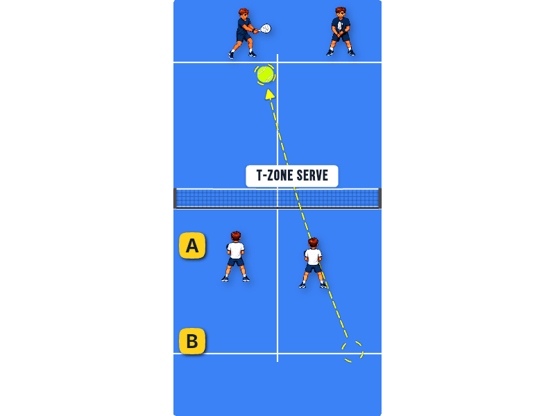 Third shot after a T serve