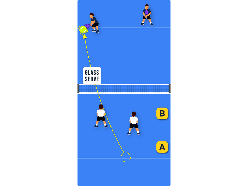 Reading a glass serve