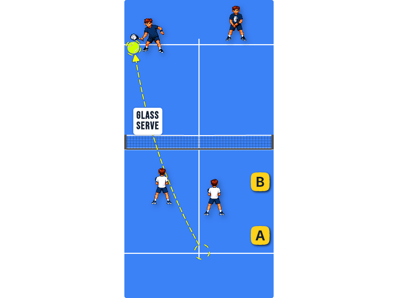 Reading a glass serve