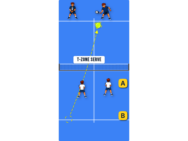 Third shot after a T serve