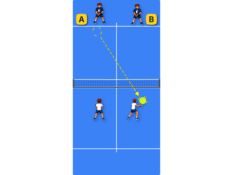 Keep the duel you are winning