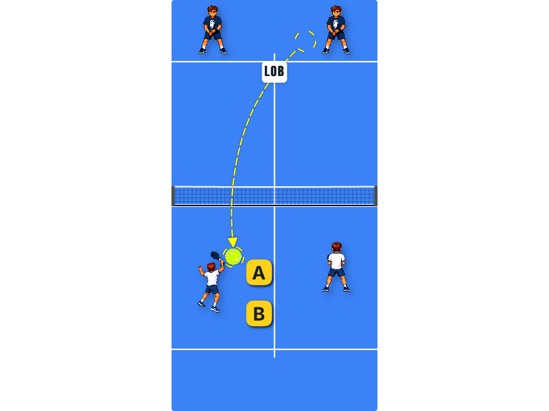 Bandeja’s speed