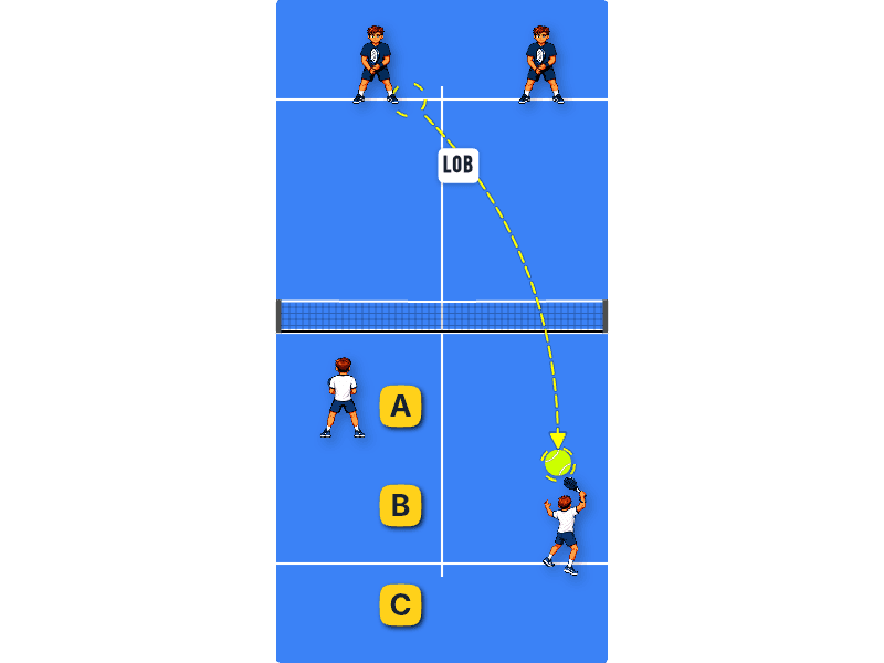 Keeping the net after bandeja