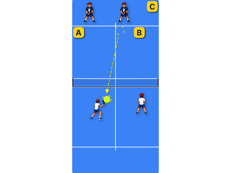 Volley’s placement