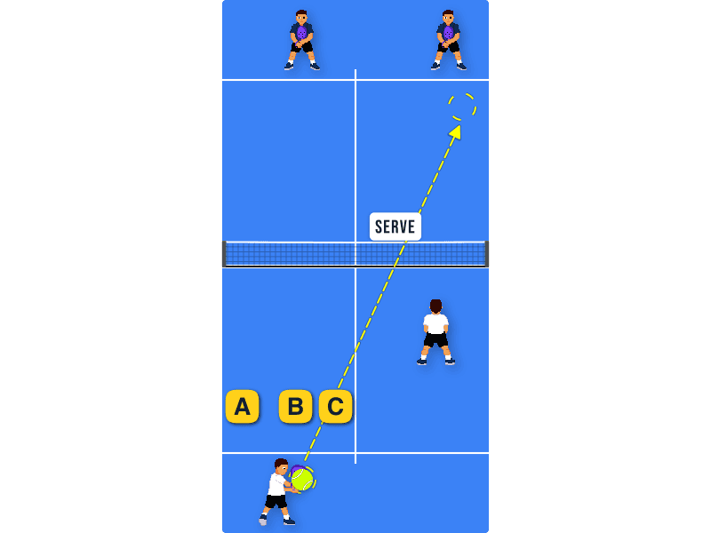 Serving spot