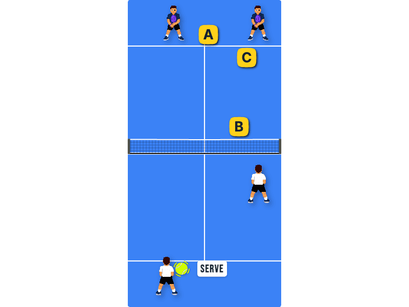 Serve placement