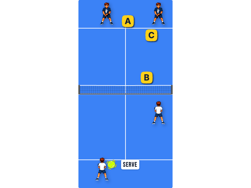 Serve placement