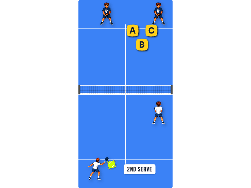 Playing 2nd serve
