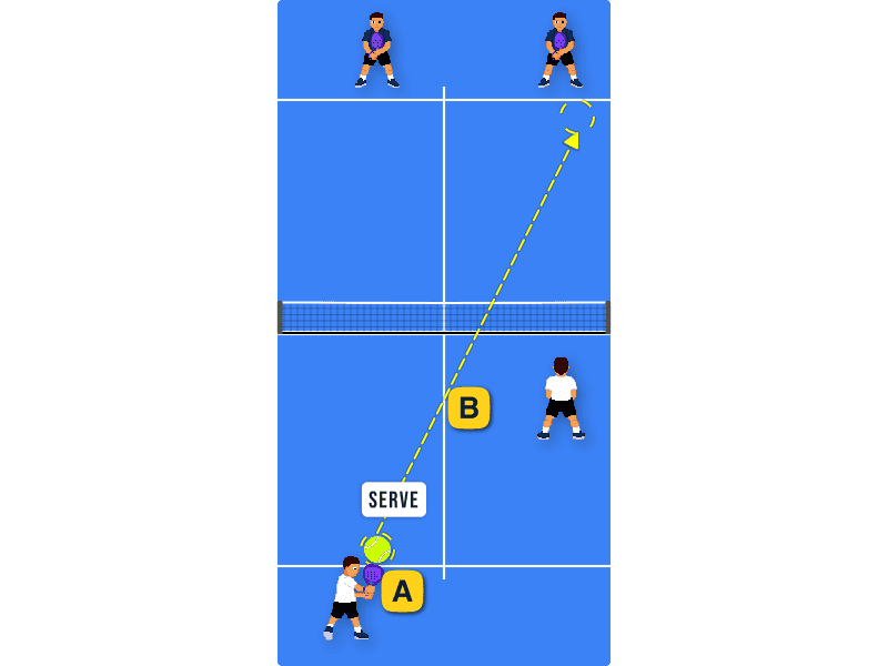 Position after the serve