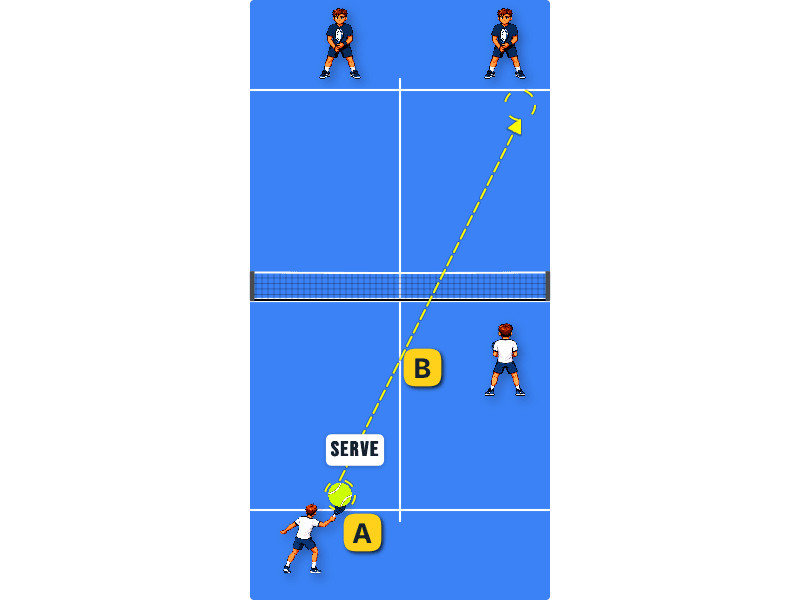 Position after the serve